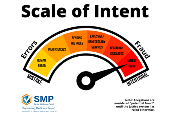 Scale of Intent – Differences Between Fraud & Errors